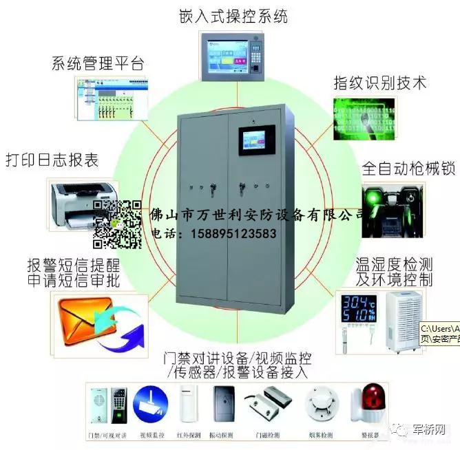 新型智能枪弹库门安全管理系统